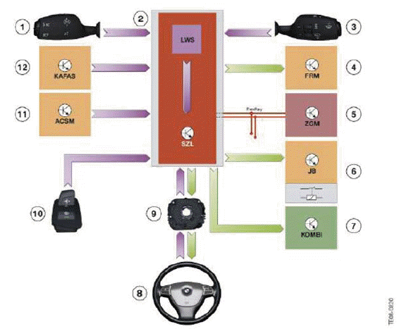 Steering Column Switch Cluster